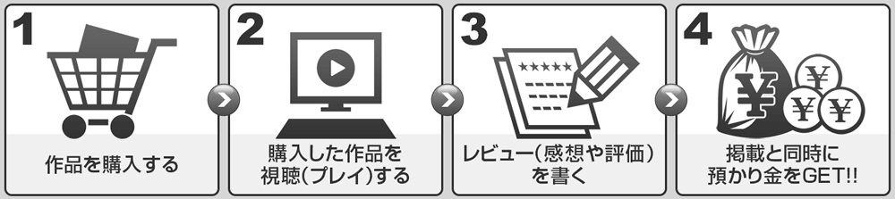 DUGA キャッシュバック